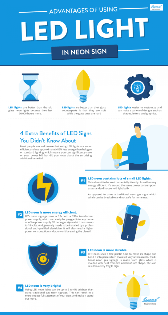 Advantages of using LED Lights in Neon Signs Infographic