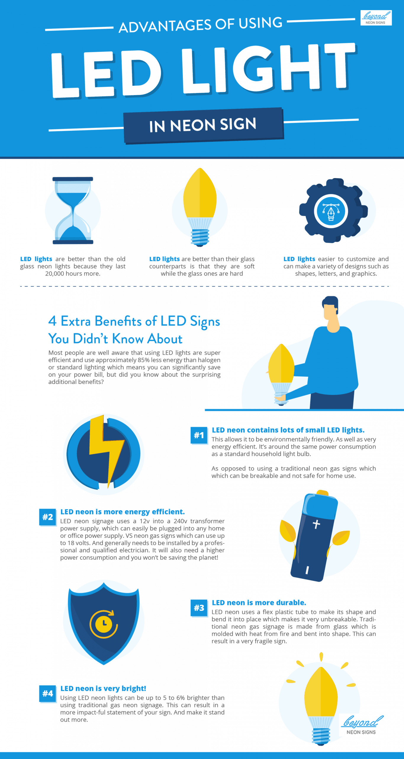 Infographic: Advantages of using LED Lights in Neon Signs